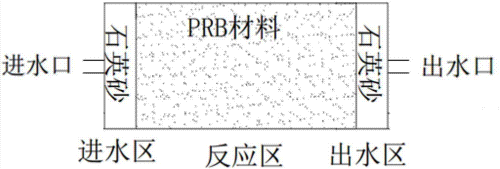 一種用于地下水多環(huán)芳烴污染修復(fù)的可滲透性反應(yīng)墻復(fù)合材料及其制備方法與流程