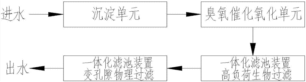 一種石油化工難生物降解有機廢水的深度處理方法與流程