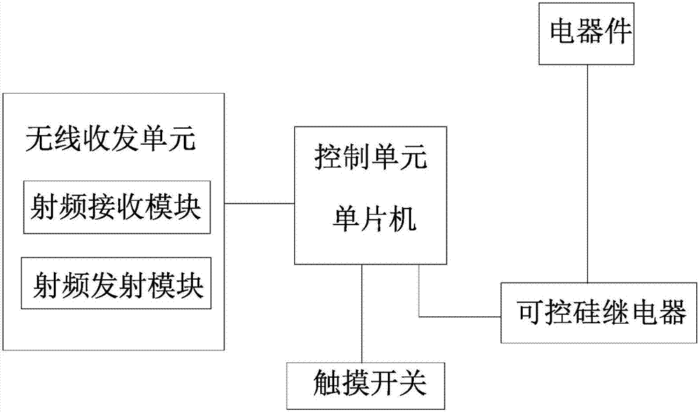 智能開關免布線多控系統(tǒng)的制造方法與工藝