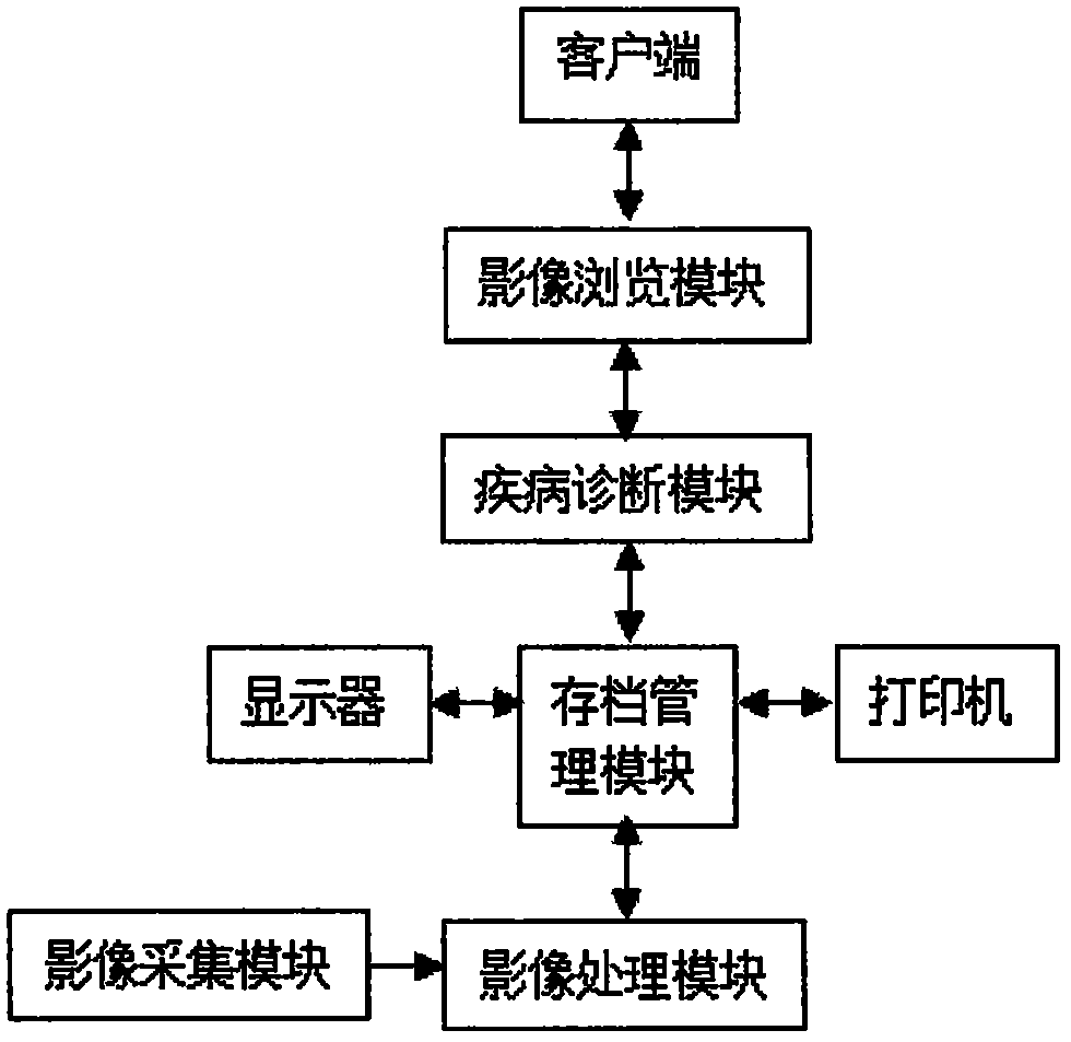 一種醫(yī)學(xué)影像處理系統(tǒng)的制造方法與工藝