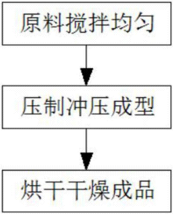 一種含有冬凌草的沱茶及其制備方法與流程