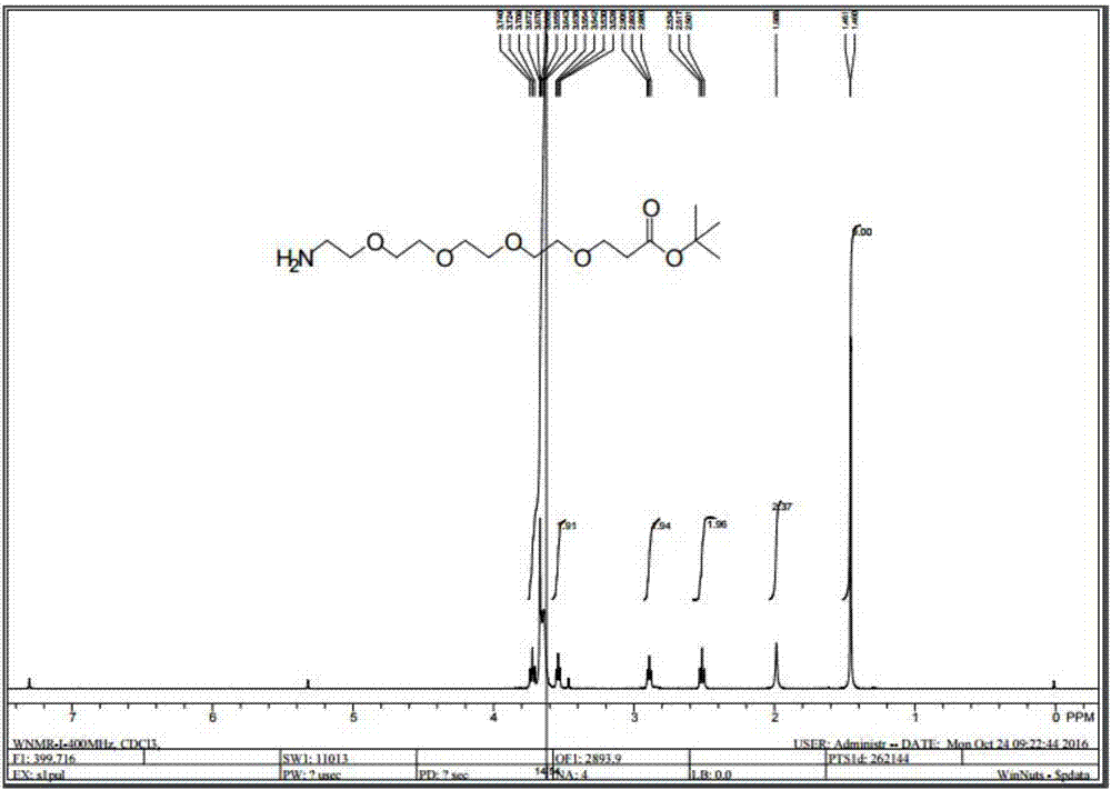 一种氨基聚乙二醇丙酸的制备方法与流程