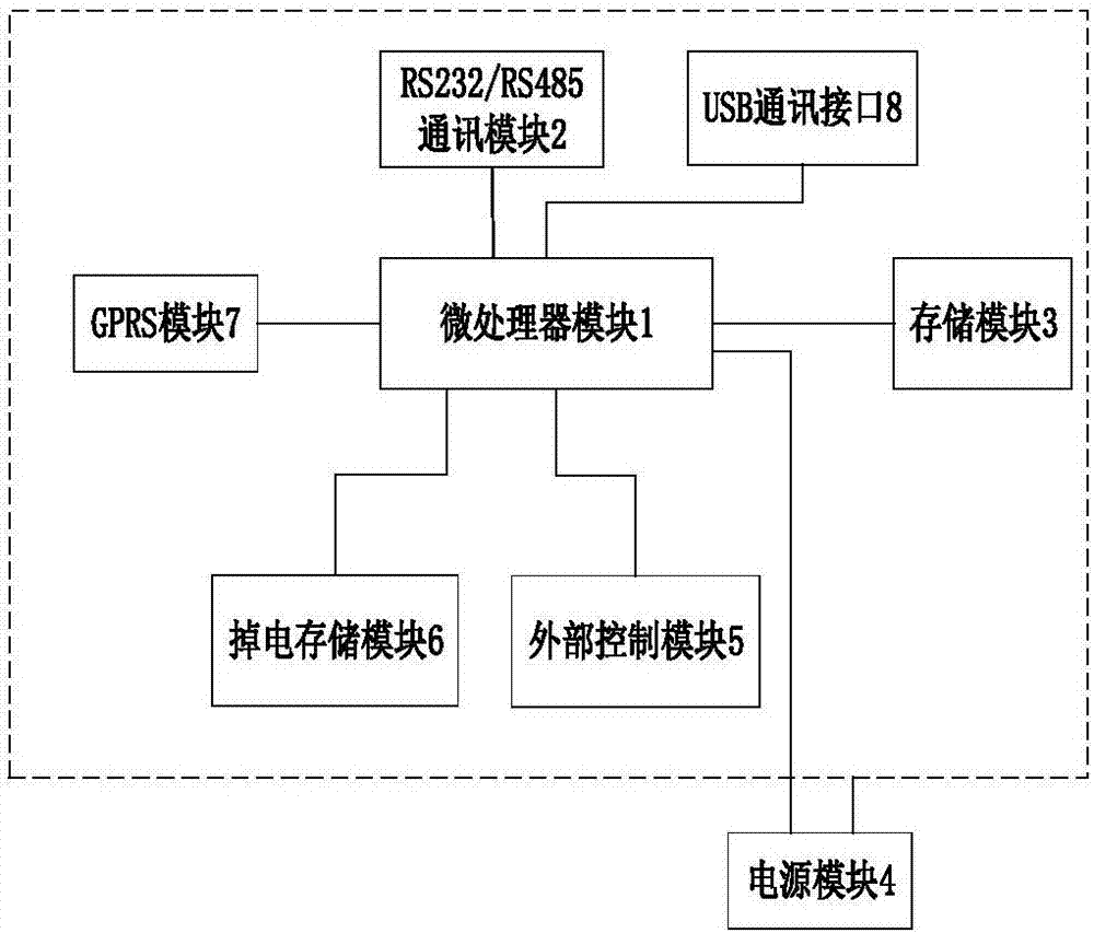 一种高压试验无纸化记录仪的制造方法与工艺