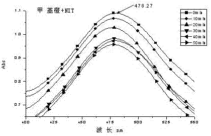 一種甲基橙降解劑及其制備方法與流程