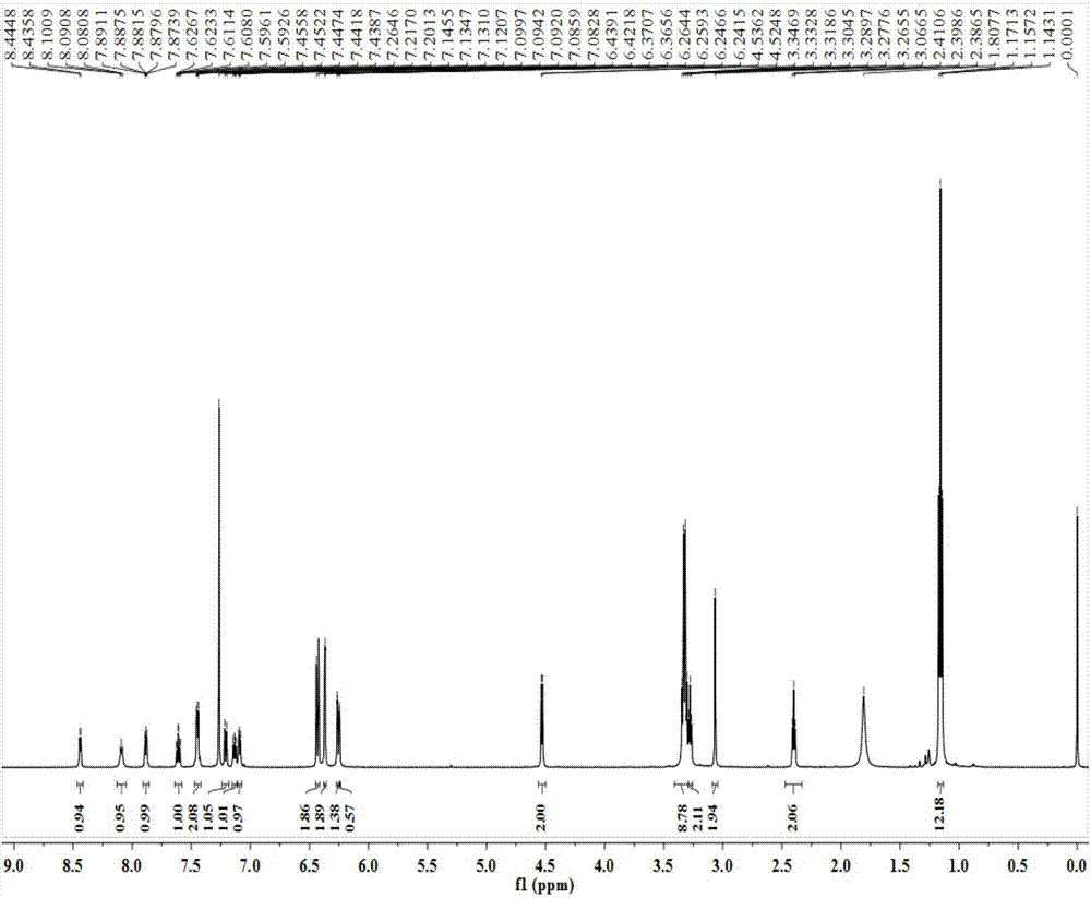 含氨基吡啶環(huán)的羅丹明B的Fe3+傳感器、制備方法及應(yīng)用與流程