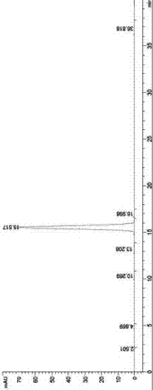 燈盞花素中藥提取物精制的制備方法與流程