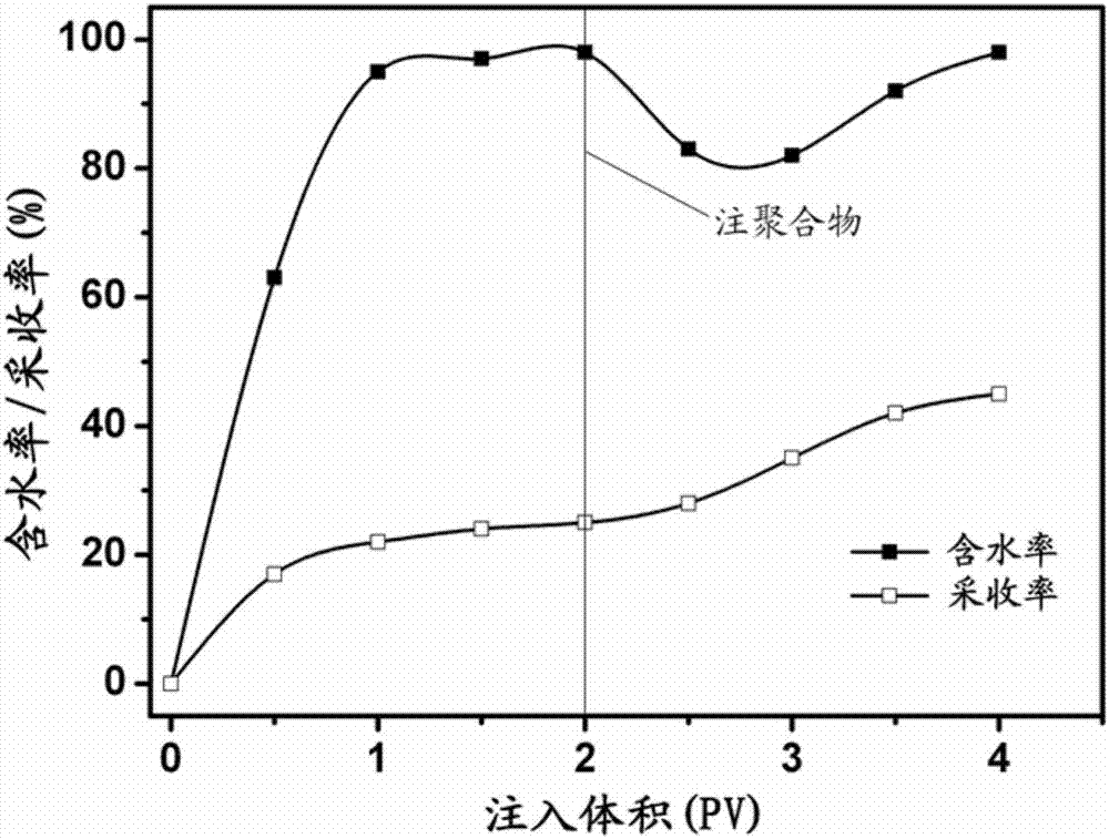 一種含有硅酸鹽結(jié)構(gòu)單體及其制備方法與應(yīng)用與流程