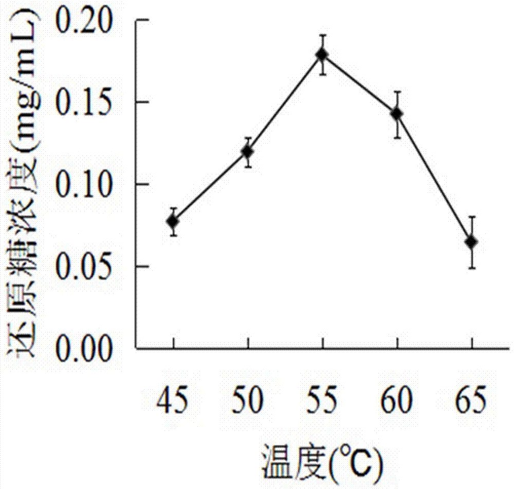 一種低分子量泡葉藻聚糖的制備方法及應(yīng)用與流程