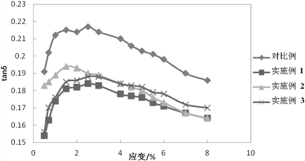 綠色輪胎胎面膠及其制備方法與流程