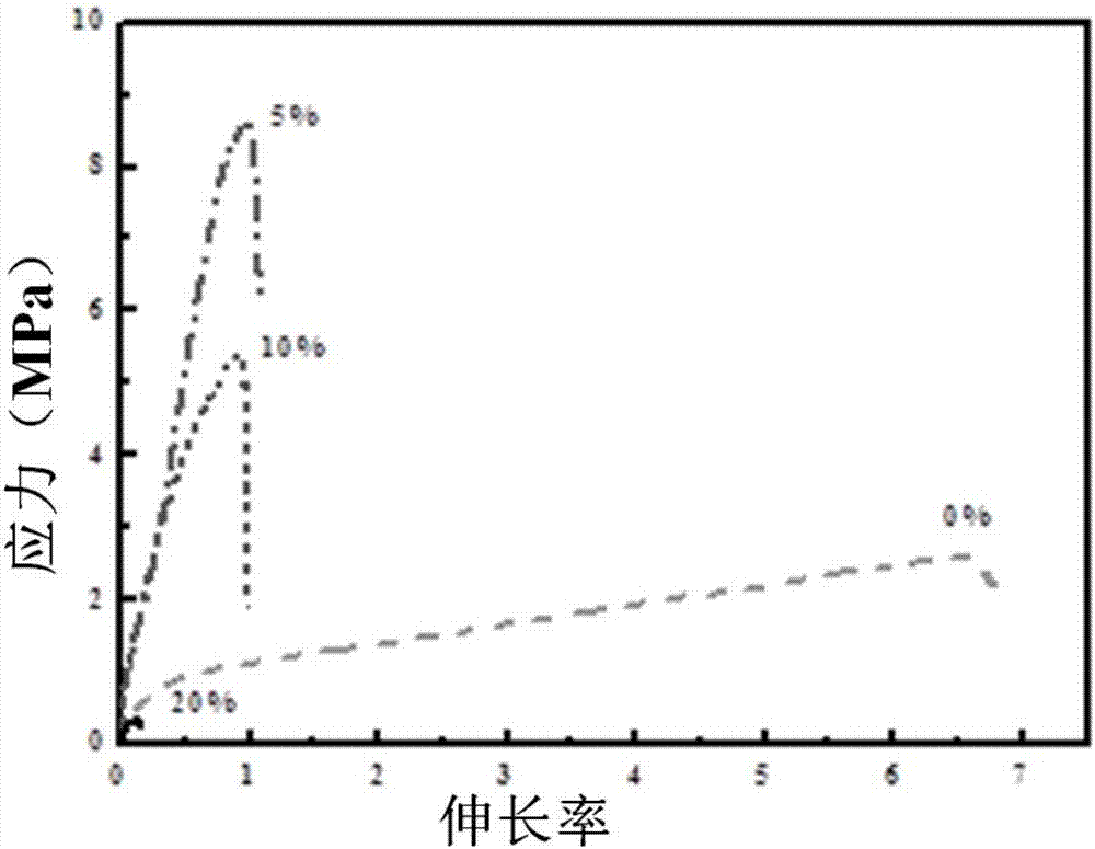 一种石墨烯与聚烯烃的复合材料及其制备方法与流程