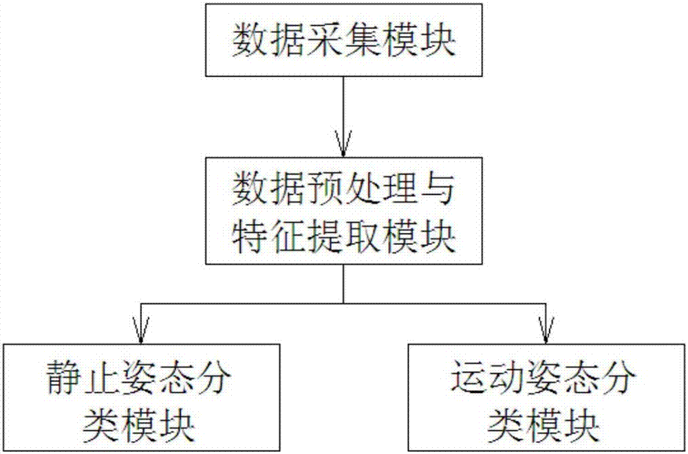 人體姿態(tài)識(shí)別系統(tǒng)及方法與流程