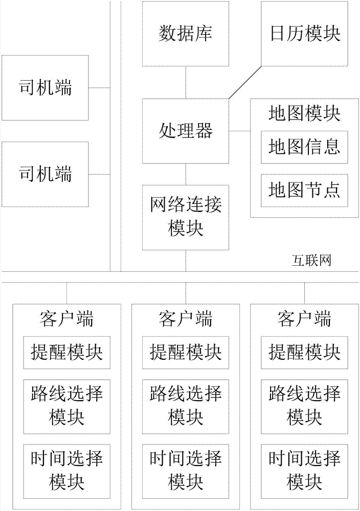 工作日通勤客車(chē)打車(chē)系統(tǒng)的制造方法與工藝