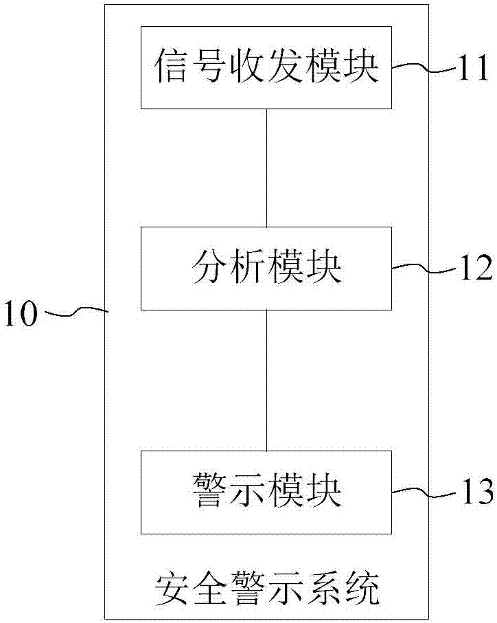 安全警示系統(tǒng)、裝置及方法與流程