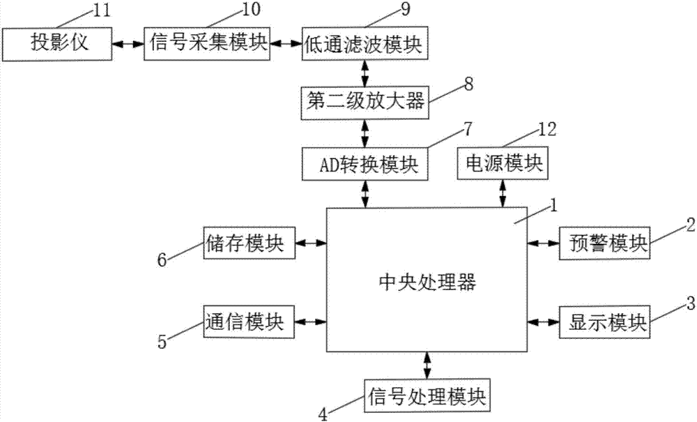 一種投影儀信號(hào)識(shí)別器的制造方法與工藝