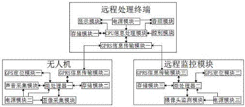 一种用于城市规划建设的监控装置的制造方法