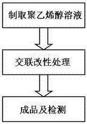 一種環(huán)保型辦公用膠水及其制備方法與流程