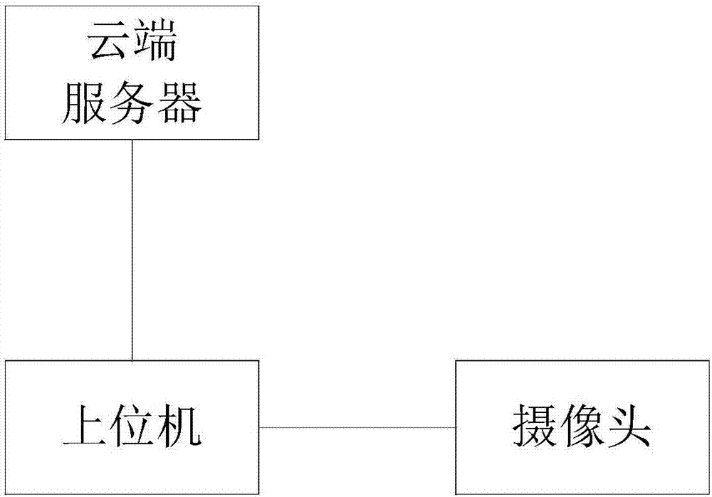 一種數(shù)字化病理分析系統(tǒng)及方法與流程