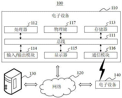 一種便捷登錄的信息處理方法與流程