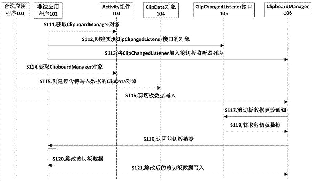 一種剪切板訪問控制方法及系統(tǒng)與流程