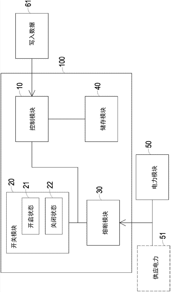 可自我摧毀的儲(chǔ)存裝置的制造方法