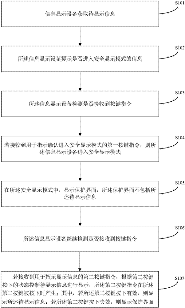 一種信息顯示方法及設(shè)備與流程