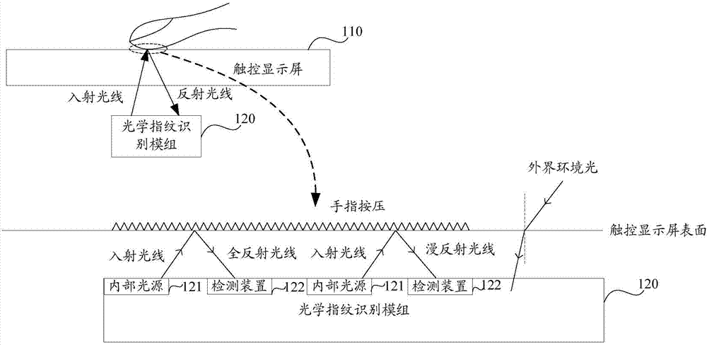 一種光學指紋采集方法及相關產品與流程