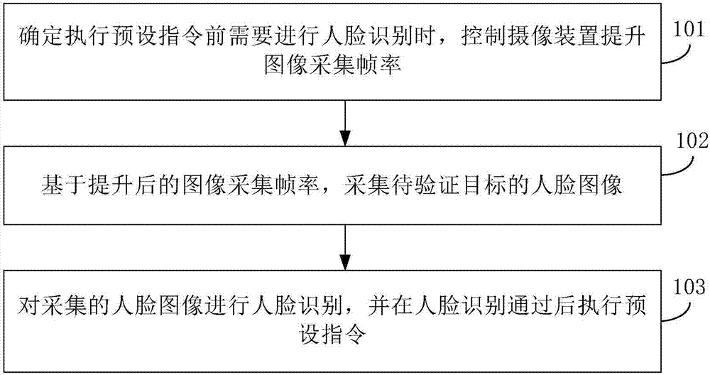 人臉識別方法及裝置與流程