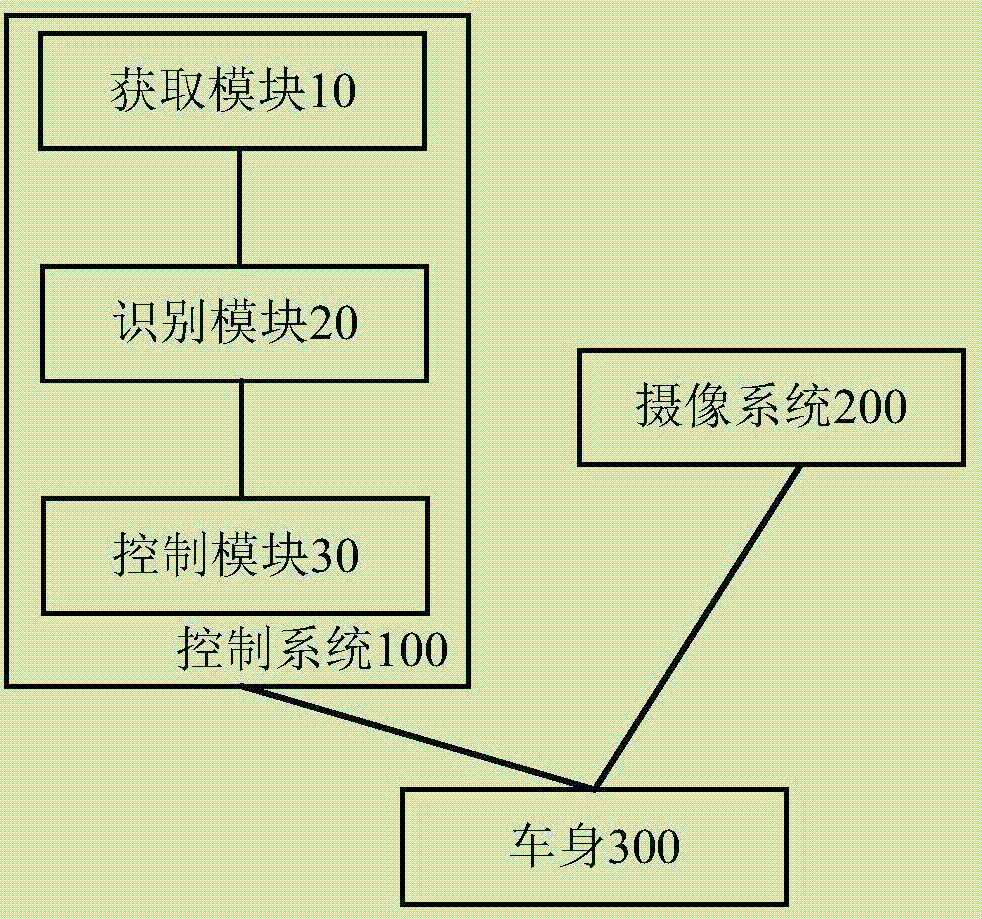 一種智能汽車高識別率人形識別的方法與流程