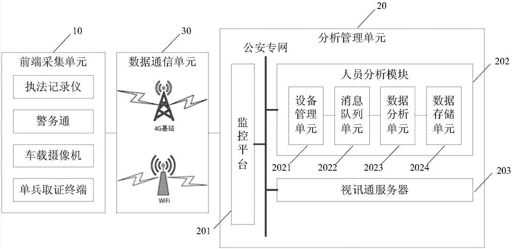 一種智能移動執法系統及方法與流程