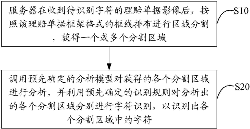 理賠單據(jù)的字符識(shí)別方法及服務(wù)器與流程