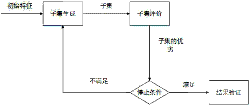 一種基于svm算法的干細胞活性檢測系統的制造方法與工藝