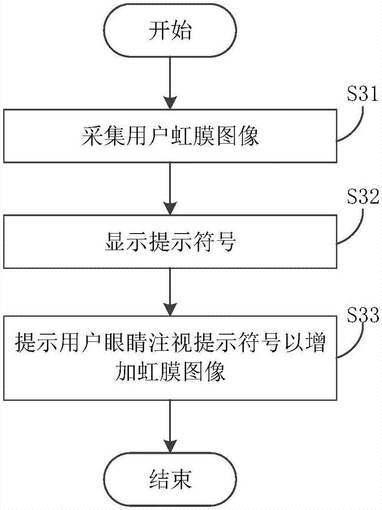 控制方法、電子裝置和計算機可讀存儲介質與流程