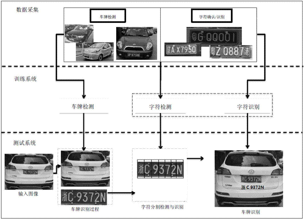 一种基于深度学习卷积神经网络的车牌检测识别方法与流程