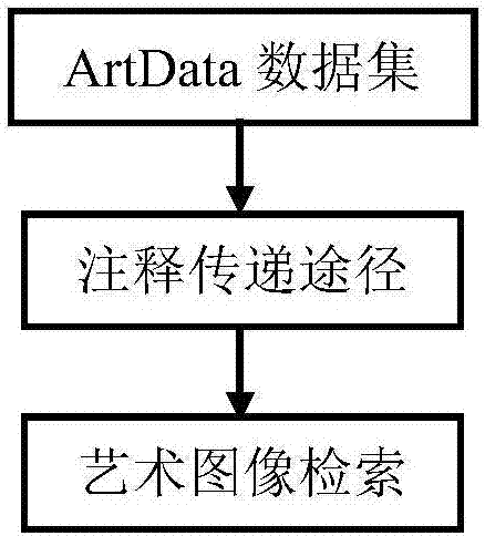 一種基于特定數(shù)據(jù)集識別物體不同藝術(shù)表現(xiàn)的方法與流程