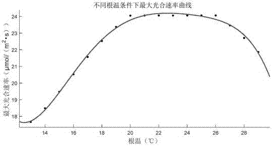 一种基于作物需求的适宜根温区间获取方法与流程