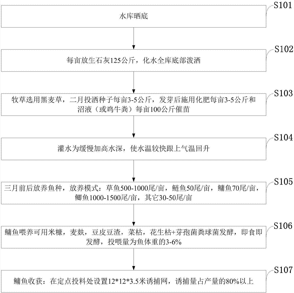 一種山塘水庫混養(yǎng)鳙魚生態(tài)養(yǎng)殖增產(chǎn)方法與流程