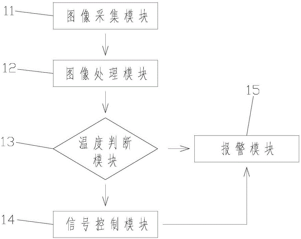 一種光纖監(jiān)測(cè)檢斷系統(tǒng)的制造方法與工藝