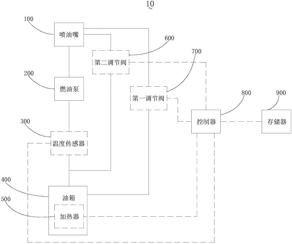 一種燃油系統(tǒng)及其控制方法與流程