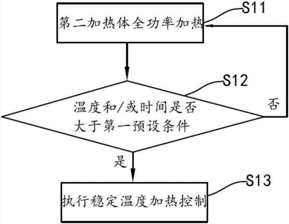 蒸汽發(fā)生器控制方法、系統(tǒng)和掛燙機(jī)與流程