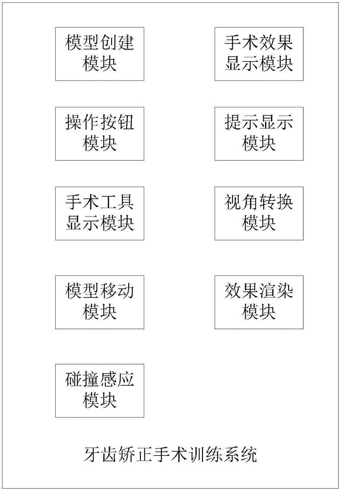 一種牙齒矯正手術(shù)訓(xùn)練系統(tǒng)及訓(xùn)練方法與流程