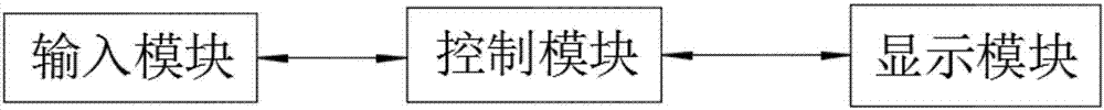 多人共同使用共享信息展示平台的系统及其使用方法与流程