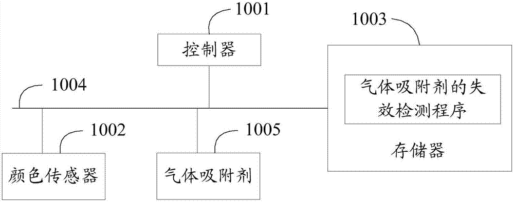 氣體吸附劑的失效檢測方法和空氣調節裝置與流程