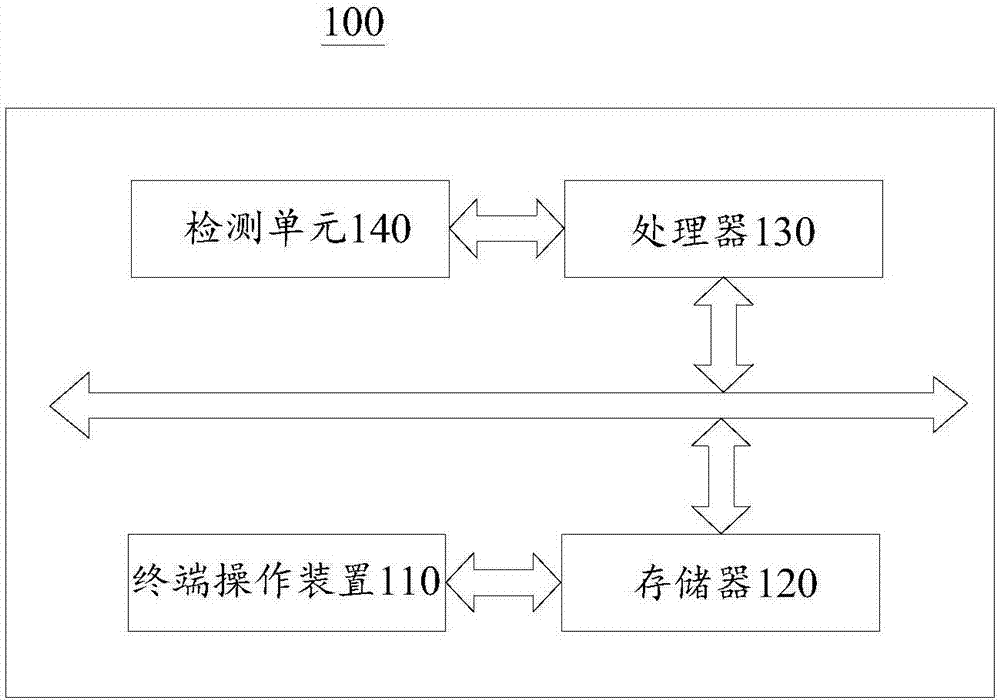 終端操作方法及裝置與流程