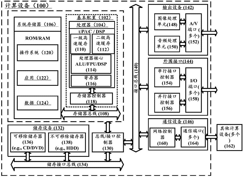 一種音色轉換方法及計算設備與流程