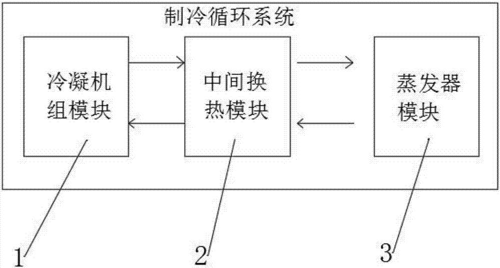 一種多元混合工質(zhì)單級分離節(jié)流循環(huán)深冷制冷系統(tǒng)的制造方法與工藝