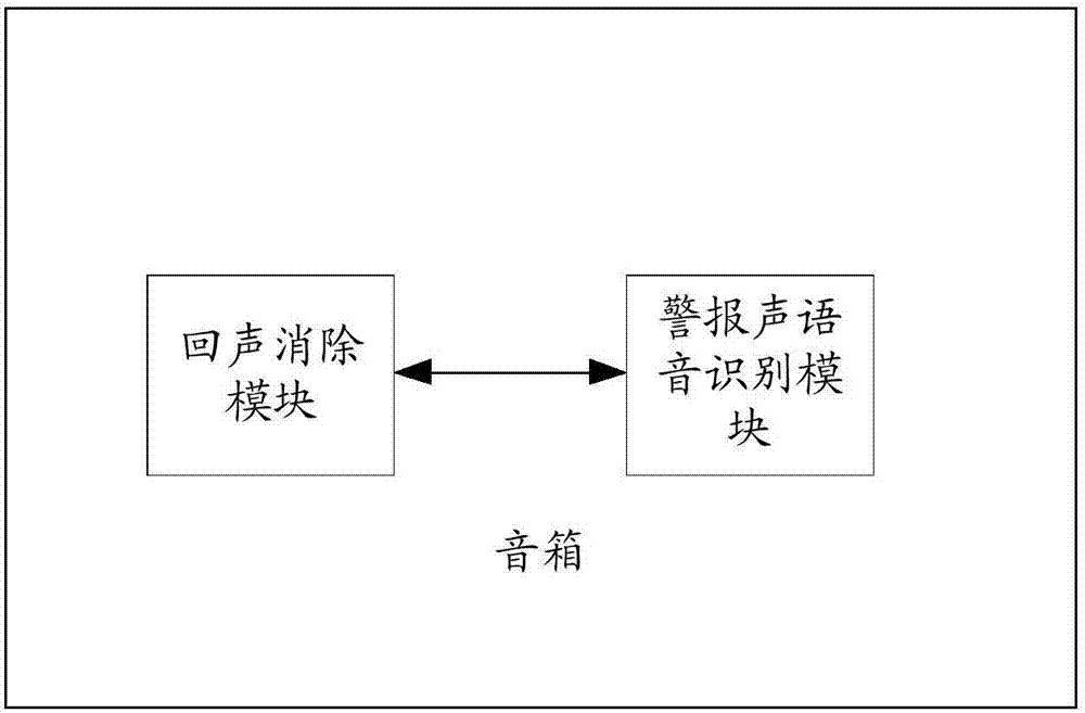 一種音箱及告警方法與流程