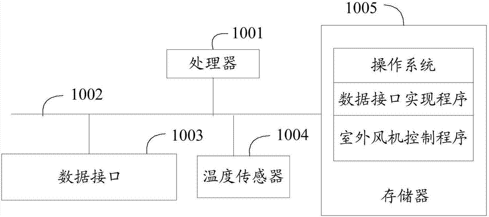 室外風機控制方法、裝置和計算機可讀存儲介質(zhì)與流程