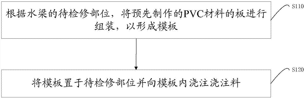 加熱爐水梁包扎檢修施工方法與流程