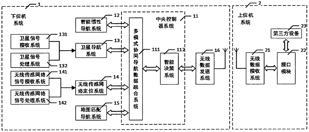 一种基于多模式协同的军民两用智能导航系统的制造方法与工艺