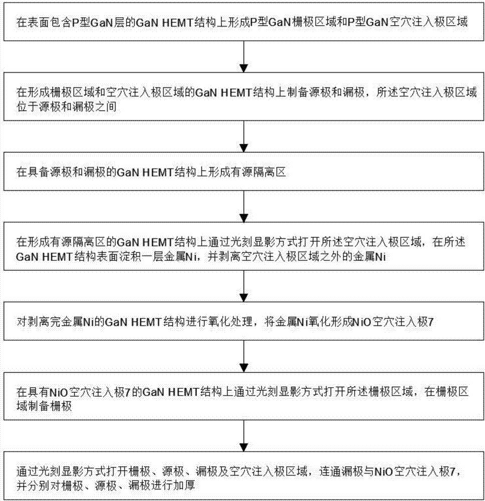 一種GaN HEMT器件的制作方法與流程